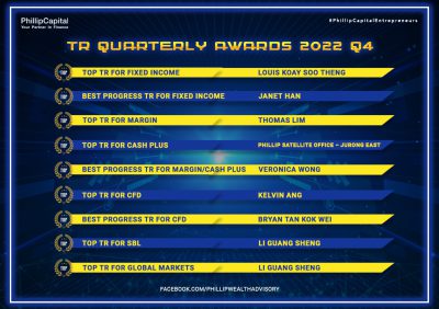 TR Quarterly Awards 2022 Q4